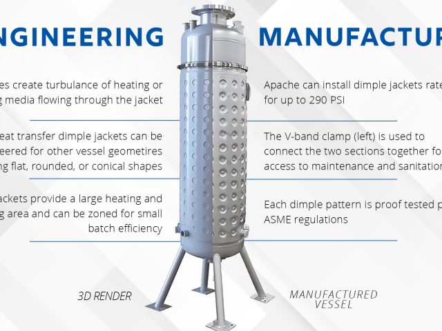 Versatility of Dimple Heat Transfer Jackets