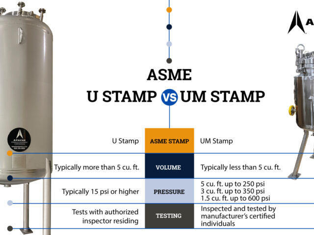Side-by-Side Comparison of an ASME U and ASME UM Vessel