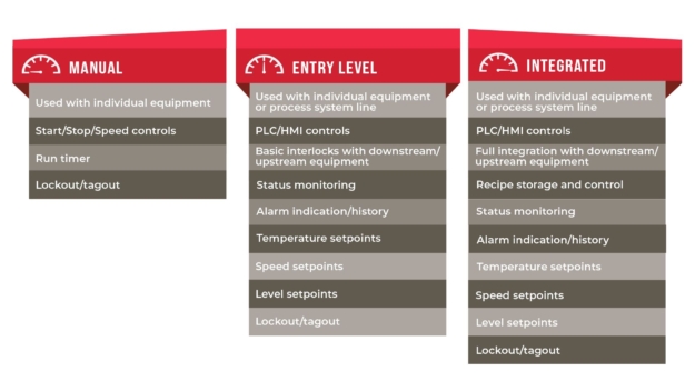Control Level Design2019 Discover three ranges of controls from basic to highly integrated ...